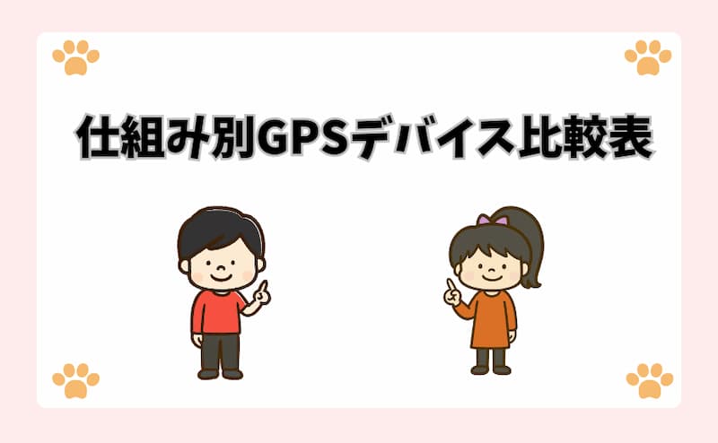 仕組み別GPSデバイス比較表
