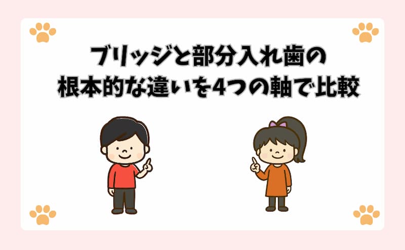 ブリッジと部分入れ歯の根本的な違いを4つの軸で比較