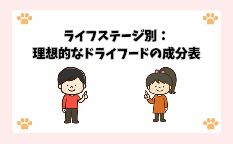 ライフステージ別：理想的なドライフードの成分表
