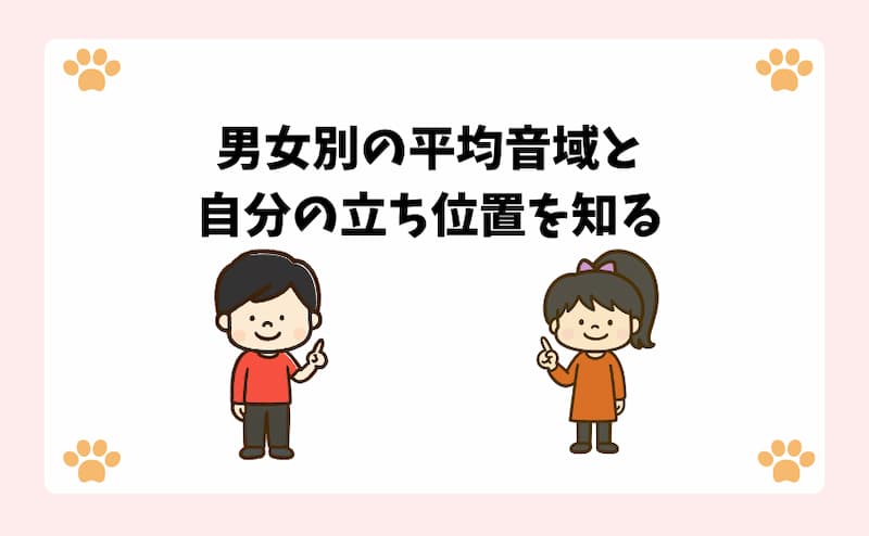 男女別の平均音域と自分の立ち位置を知る