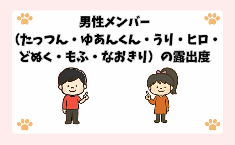 男性メンバー（たっつん・ゆあんくん・うり・ヒロ・どぬく・もふ・なおきり）の露出度