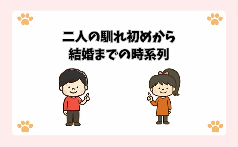 二人の馴れ初めから結婚までの時系列