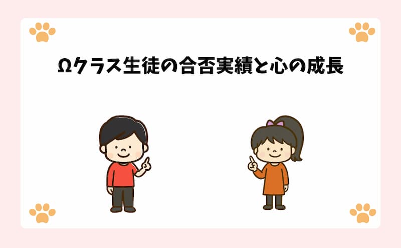 Ωクラス生徒の合否実績と心の成長