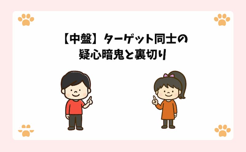 【中盤】ターゲット同士の疑心暗鬼と裏切り