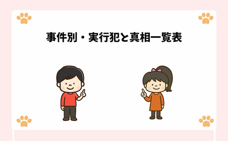 事件別・実行犯と真相一覧表