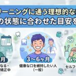 歯のクリーニングに通う理想的な頻度は？お口の状態に合わせた目安を解説