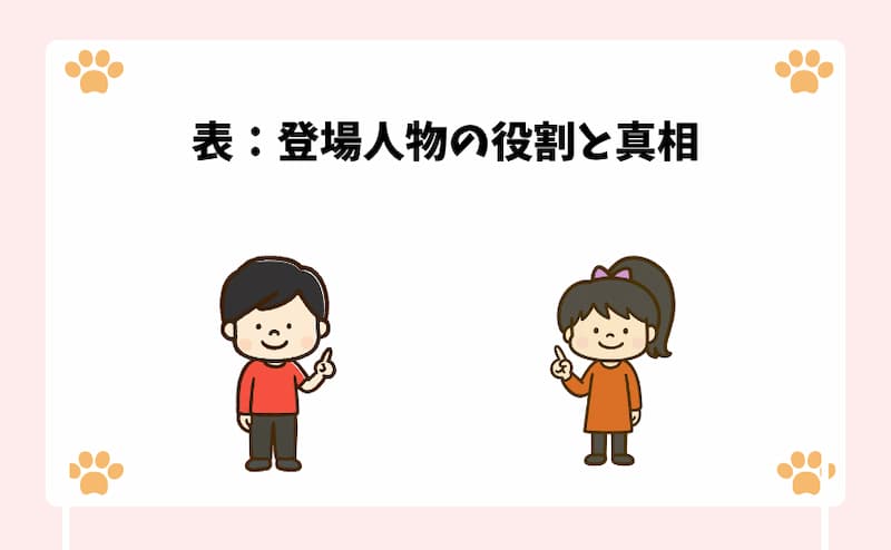 表：登場人物の役割と真相